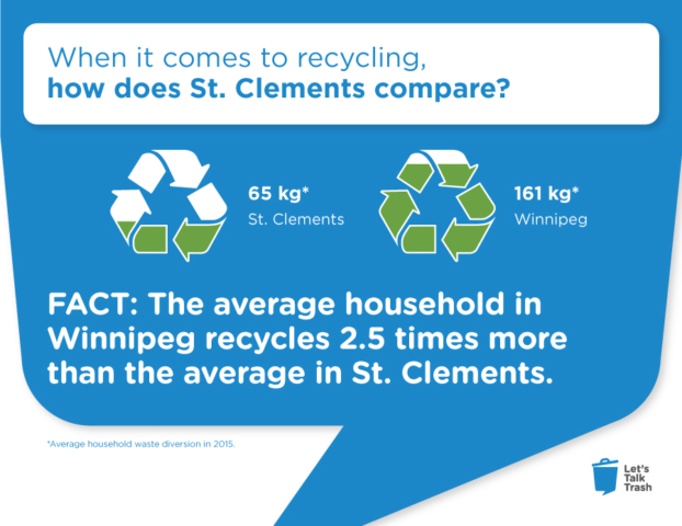RM of St. Clements recycling rates - 2016