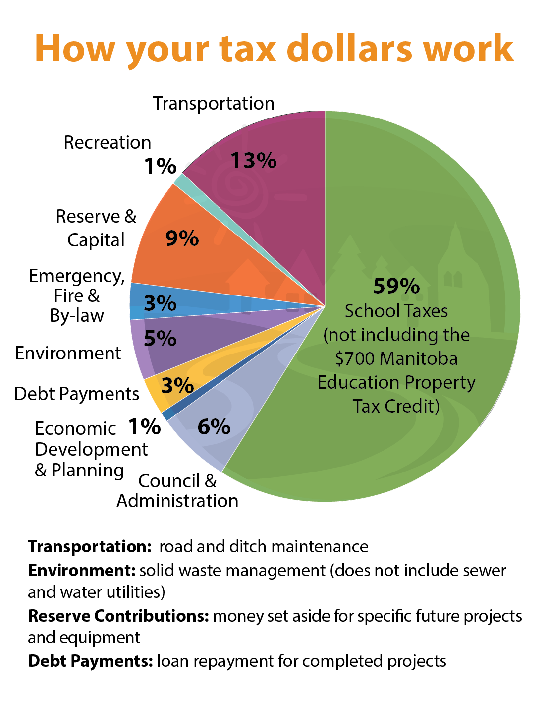 Can You Claim Property Taxes In Ontario Tax Walls