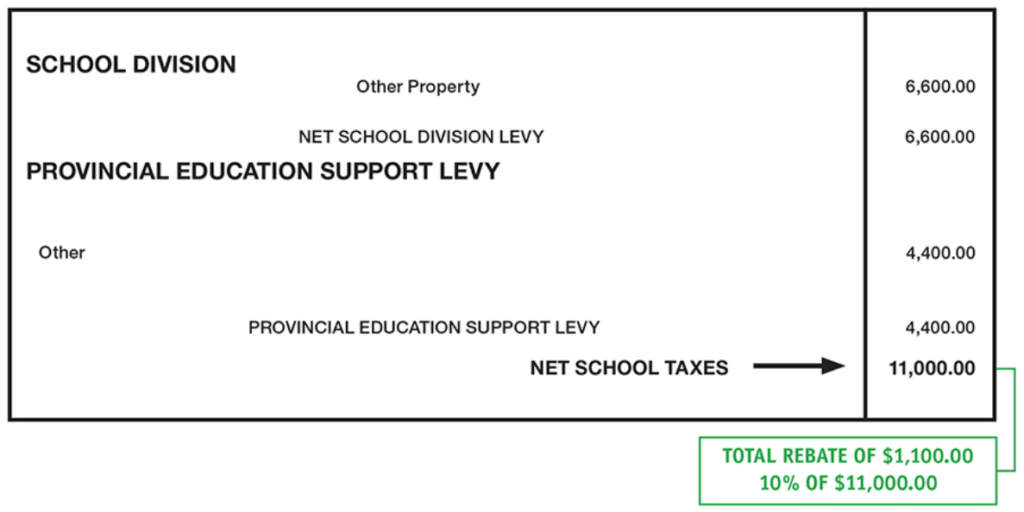 Other education rebate example Rural Municipality Of St Clements